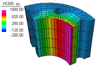 Nuclear Reactor Transient Heat Model Problem solved in Straus7 by Dubravka Mijuca